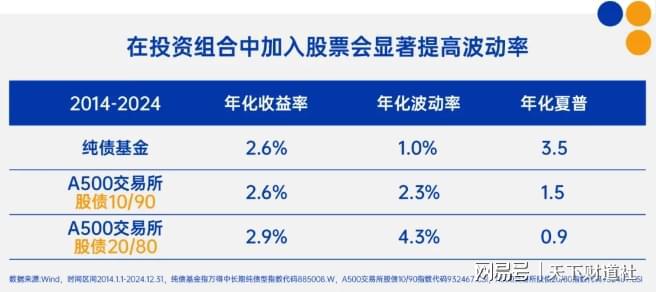 存款稳健增长__银行稳健理财利率怎么算