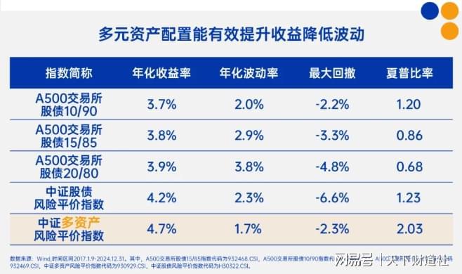 _存款稳健增长_银行稳健理财利率怎么算