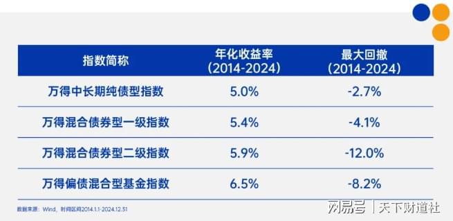 银行稳健理财利率怎么算_存款稳健增长_