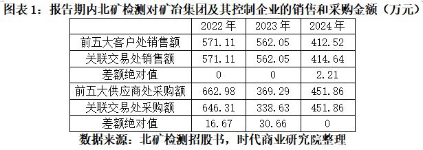 拥有控制权的大股东与供应商_向控股股东提供担保是什么意思_