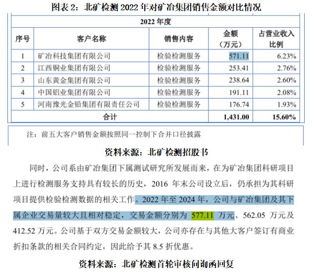 向控股股东提供担保是什么意思__拥有控制权的大股东与供应商