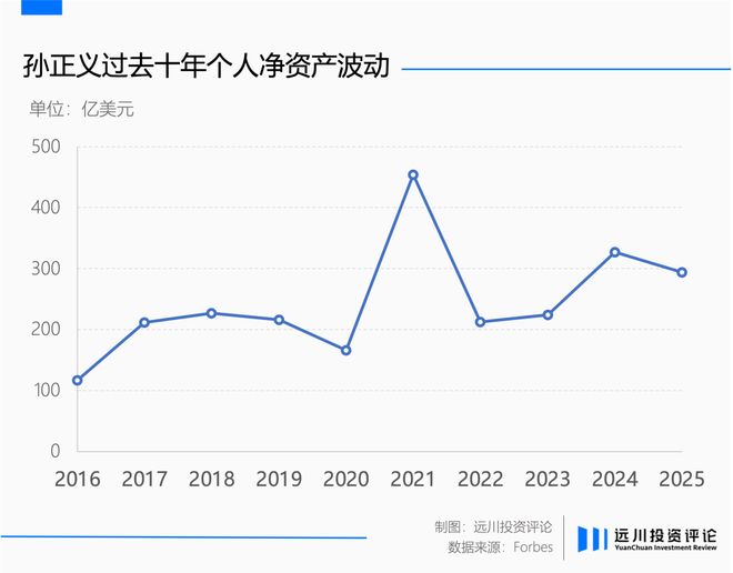 孙正义是什么_孙正义何许人_