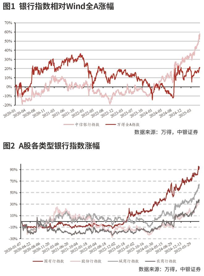 政策托底力促内需修复 银行盈利平稳增长无虞_政策托底力促内需修复 银行盈利平稳增长无虞_