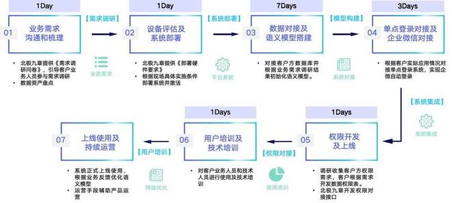 _头部乳企提效实践：如何让业务“一问就有数”？_头部乳企提效实践：如何让业务“一问就有数”？