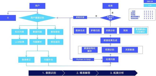 _头部乳企提效实践：如何让业务“一问就有数”？_头部乳企提效实践：如何让业务“一问就有数”？