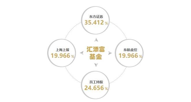 _汇添富基金进入「鲁伟铭」时代，新帅能否兑现「添富」使命？_汇添富基金进入「鲁伟铭」时代，新帅能否兑现「添富」使命？