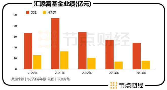 _汇添富基金进入「鲁伟铭」时代，新帅能否兑现「添富」使命？_汇添富基金进入「鲁伟铭」时代，新帅能否兑现「添富」使命？
