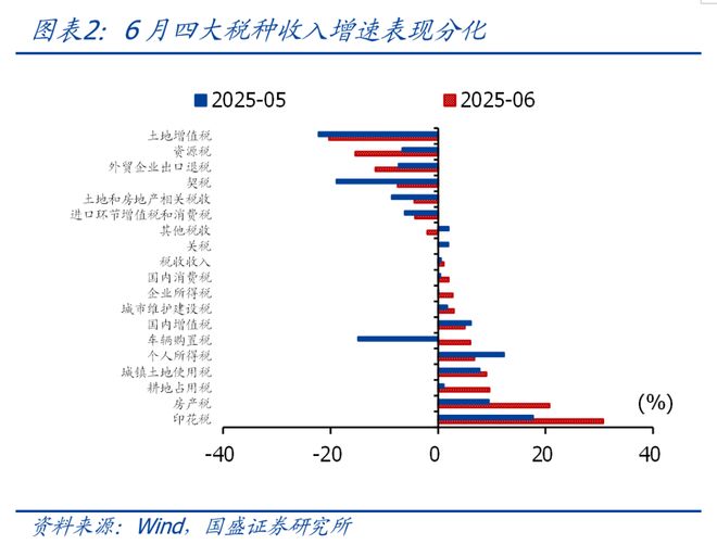 _熊园：6月财政有喜有忧，下半年呢？_熊园：6月财政有喜有忧，下半年呢？
