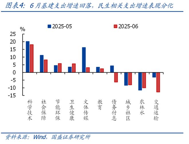 熊园：6月财政有喜有忧，下半年呢？__熊园：6月财政有喜有忧，下半年呢？