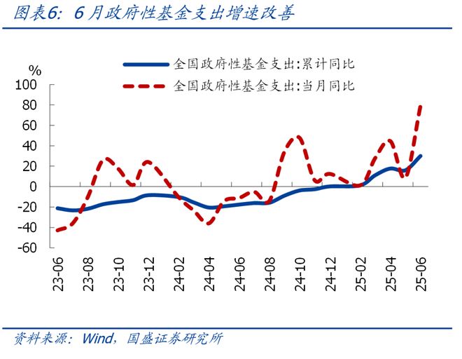 _熊园：6月财政有喜有忧，下半年呢？_熊园：6月财政有喜有忧，下半年呢？