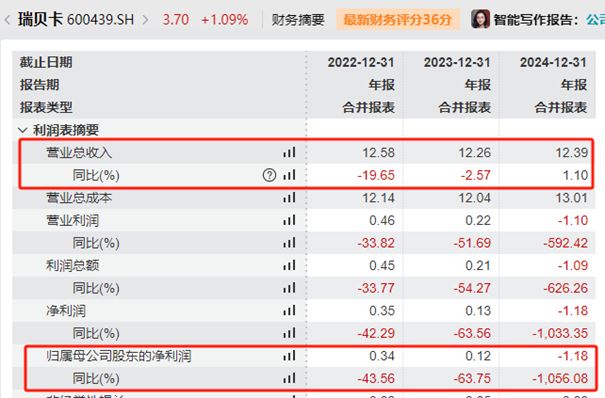 “假发大王”瑞贝卡被立案，4月底才因相关问题被行政监管_“假发大王”瑞贝卡被立案，4月底才因相关问题被行政监管_