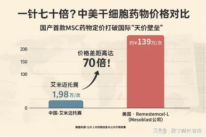 _《柳叶刀》重磅！我国细胞抗癌门槛从120万降至24万，属全球首次_《柳叶刀》重磅！我国细胞抗癌门槛从120万降至24万，属全球首次