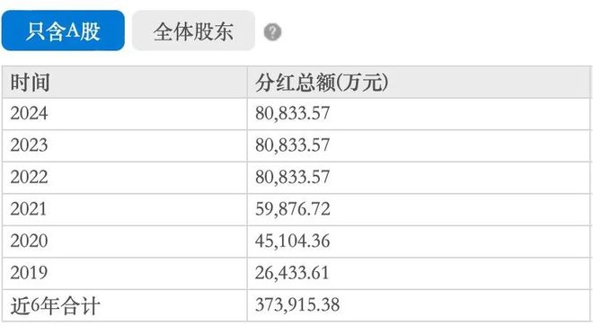 高管家居留置行业有哪些_高管家居留置行业现状_