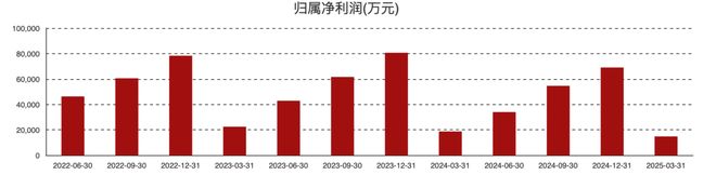 高管家居留置行业有哪些__高管家居留置行业现状