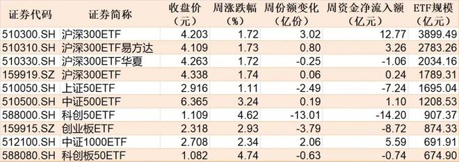 _罕见批量扫货！机构狂买超10亿元的ETF曝光，这几个板块要爆发了？_罕见批量扫货！机构狂买超10亿元的ETF曝光，这几个板块要爆发了？