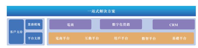 腾讯大神已就位__大神出品腾讯