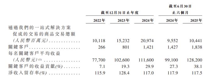 _大神出品腾讯_腾讯大神已就位