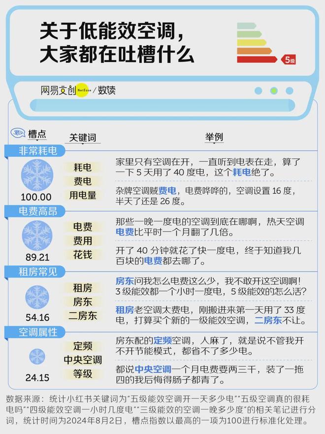 5级能效的空调__五级能耗空调的耗电
