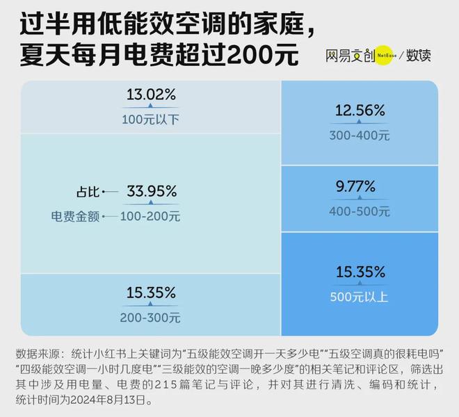 五级能耗空调的耗电__5级能效的空调