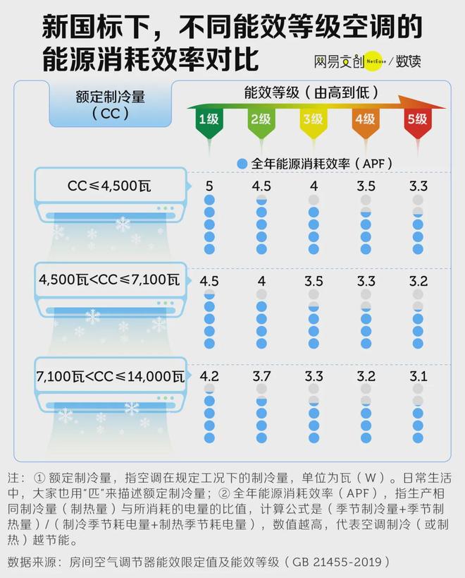 五级能耗空调的耗电__5级能效的空调