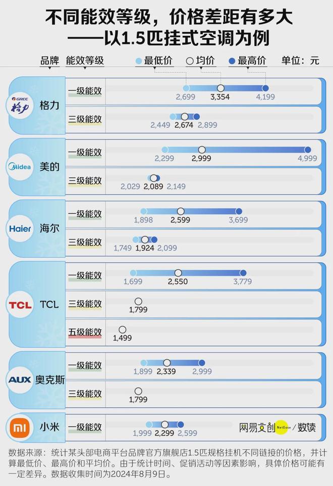 五级能耗空调的耗电__5级能效的空调