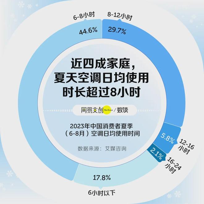 五级能耗空调的耗电__5级能效的空调