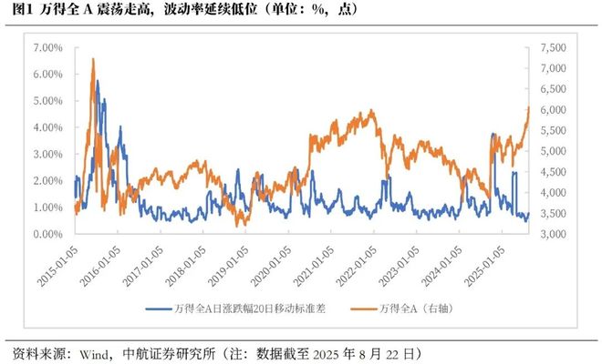 波动增长__波动明显