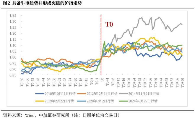 波动明显_波动增长_