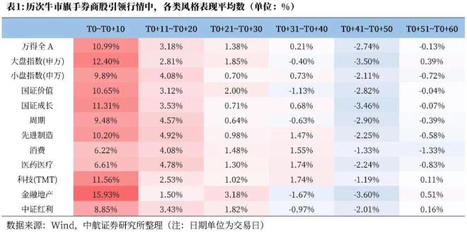 _波动明显_波动增长