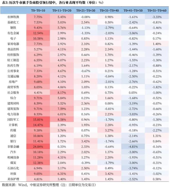 波动增长__波动明显
