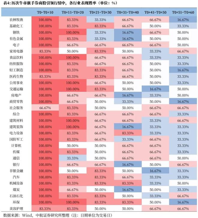 波动明显__波动增长