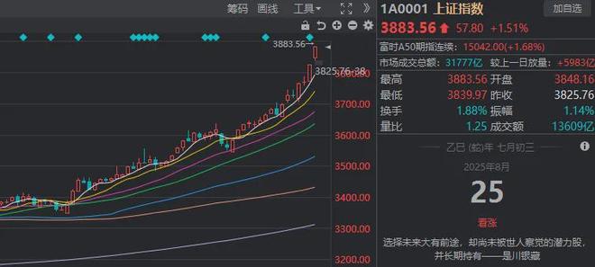 _冲高回落尾盘跳水是什么意思_冲高回落尾盘反弹第二天走势
