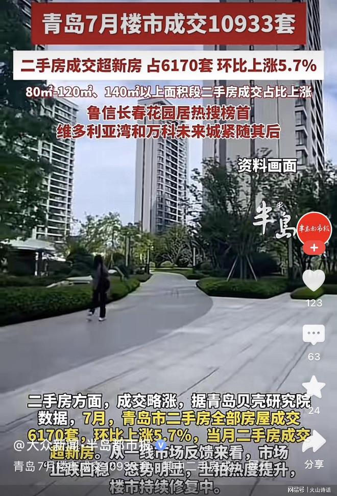 _青岛房价波动_青岛房价降幅