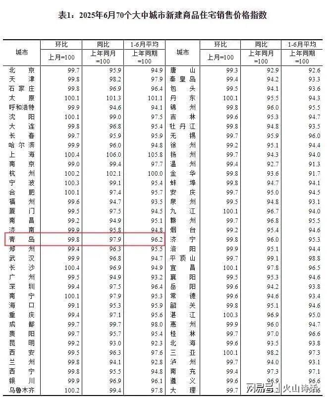 青岛房价波动_青岛房价降幅_