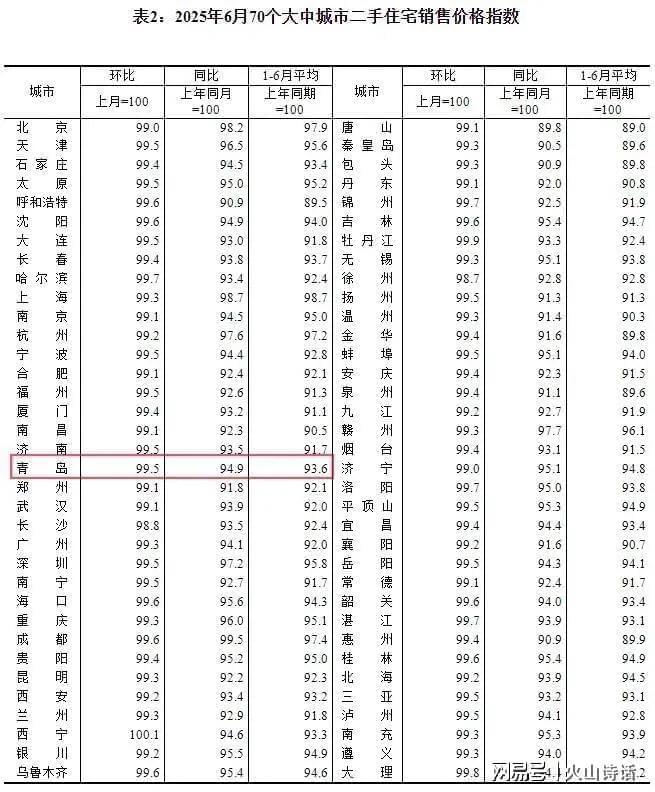 青岛房价降幅__青岛房价波动