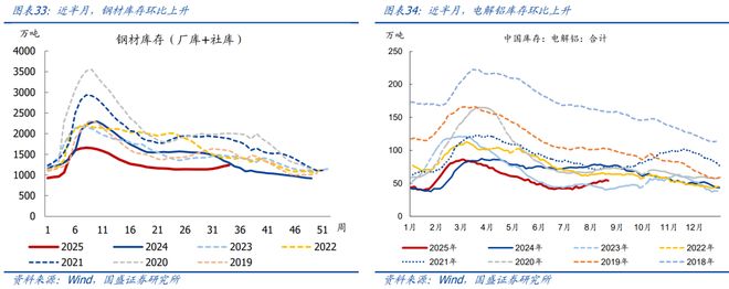 熊园：8月以来出口表现仍强_熊园：8月以来出口表现仍强_