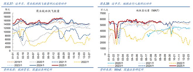 _熊园：8月以来出口表现仍强_熊园：8月以来出口表现仍强