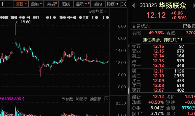 603825，突发利空，将被ST！下周31股面临解禁