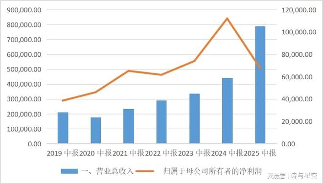 小米收购石头科技__石头科技代工小米