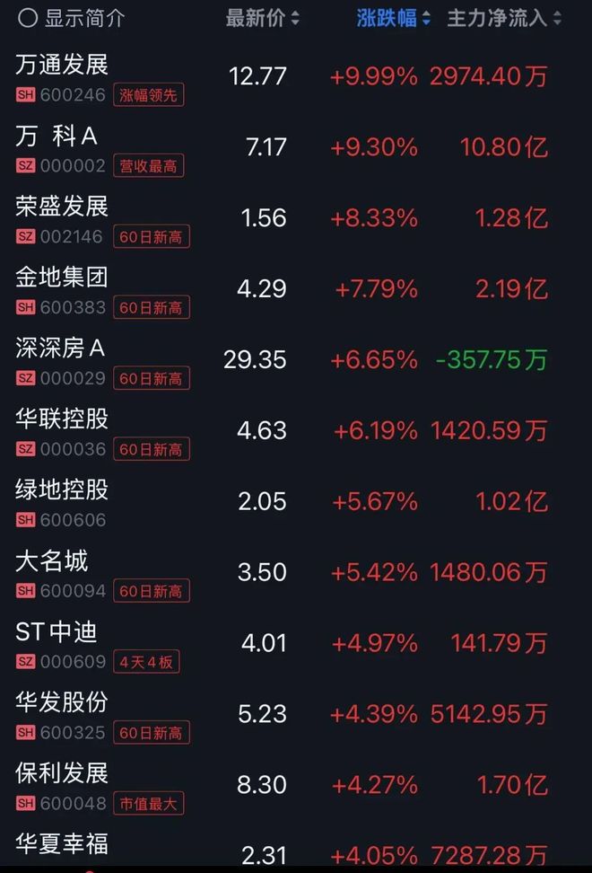 上海解决限购_破解上海限购_