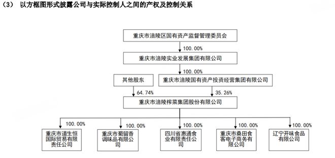 涪陵榨菜：增长疲软、食品安全争议，榨菜之王卖不动了？|ESG案例
