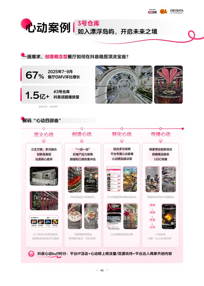 《2025氛围感就餐趋势洞察》发布：读懂食客新价值坐标，让氛围持续心动 | CBNData报告__《2025氛围感就餐趋势洞察》发布：读懂食客新价值坐标，让氛围持续心动 | CBNData报告