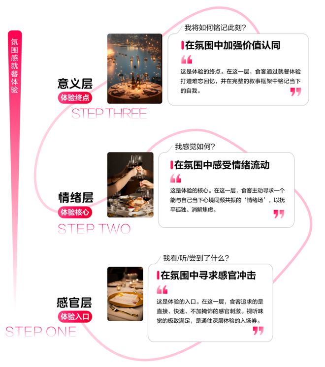 《2025氛围感就餐趋势洞察》发布：读懂食客新价值坐标，让氛围持续心动 | CBNData报告__《2025氛围感就餐趋势洞察》发布：读懂食客新价值坐标，让氛围持续心动 | CBNData报告