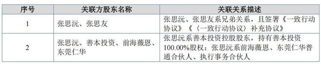 兄弟控股华汇智能，产品结构单一，客户和供应商双集中