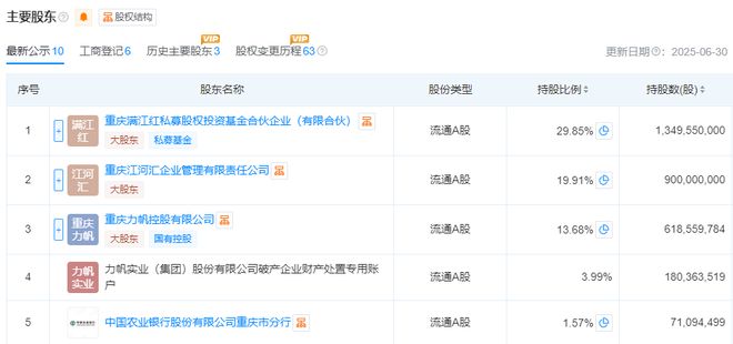奔驰入股吉利系智驾企业千里科技，出资超13亿元成第五大股东