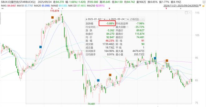_百家led联合成长计划_合肥星巴克门店数量