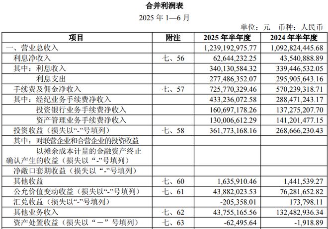 _证券大股东减持_券商减持公告