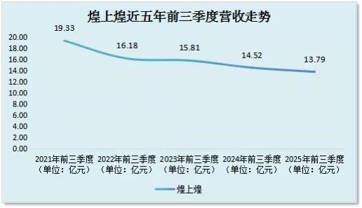 煌上煌花5亿收购的立兴食品，9月贡献474万元利润