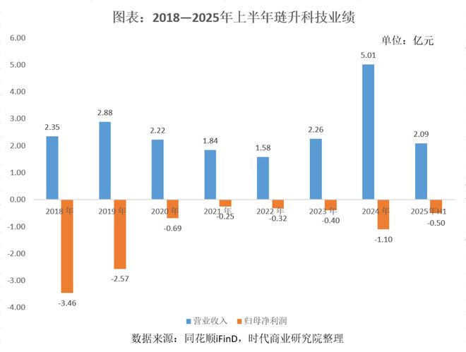 赌豪电影_朱佳敏走小众路线_