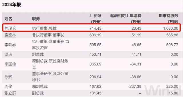 河南省身价过亿的有多少_河南首富身家暴涨155亿_